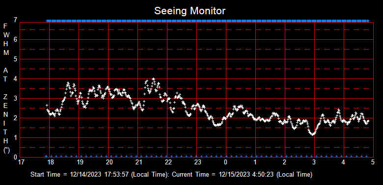 SeeingGraph_2023-12-15