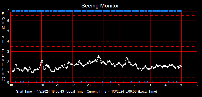 SeeingGraph_2024-01-03