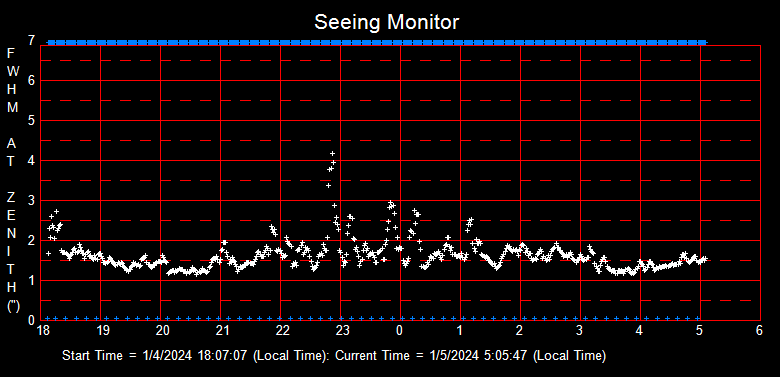 SeeingGraph_2024-01-05