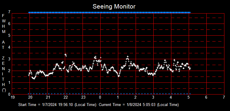 SeeingGraph_2024-01-08