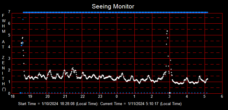 SeeingGraph_2024-01-11