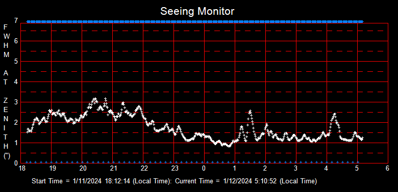 SeeingGraph_2024-01-12