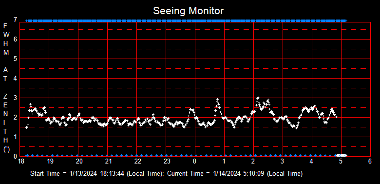 SeeingGraph_2024-01-14