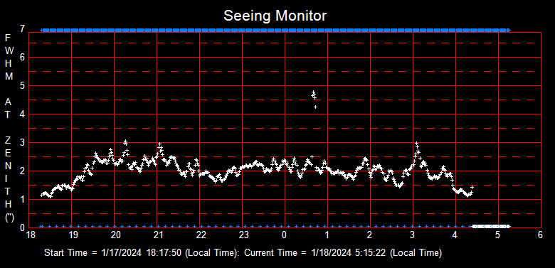 SeeingGraph_2024-01-18