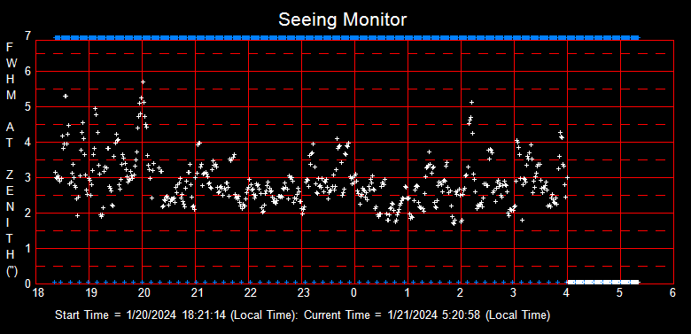 SeeingGraph_2024-01-21