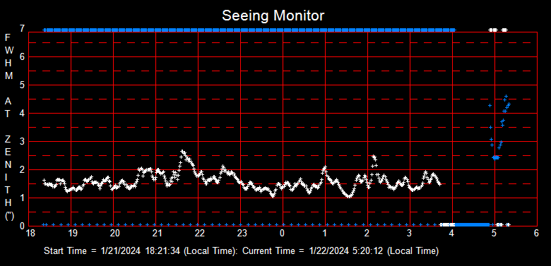 SeeingGraph_2024-01-22