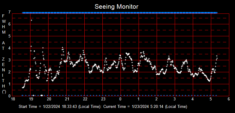 SeeingGraph_2024-01-23