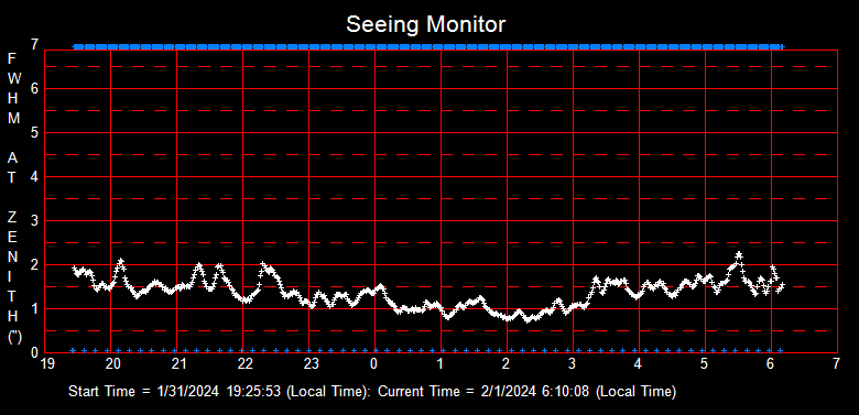 SeeingGraph_2024-02-01