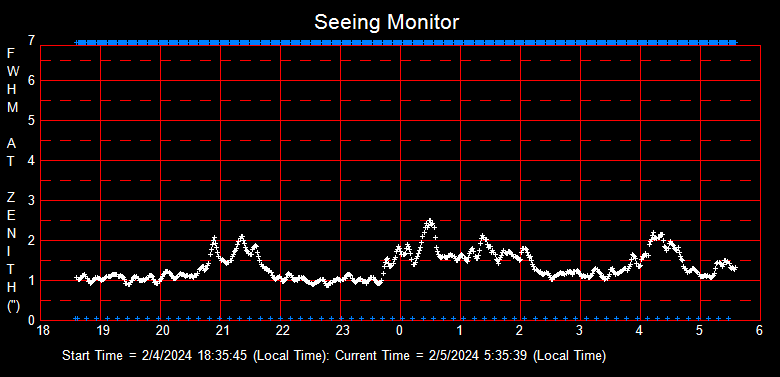 SeeingGraph_2024-02-05