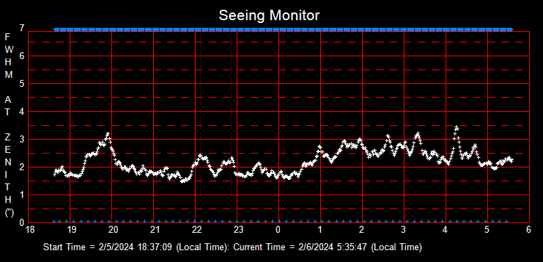 SeeingGraph_2024-02-06