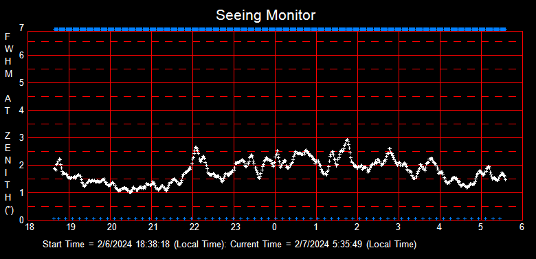 SeeingGraph_2024-02-07