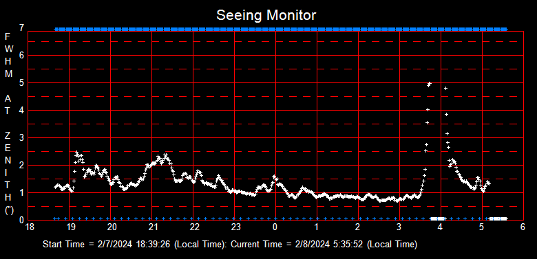 SeeingGraph_2024-02-08