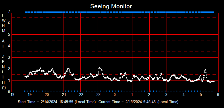 SeeingGraph_2024-02-15