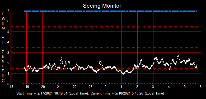 SeeingGraph_2024-02-18