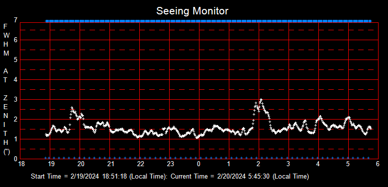 SeeingGraph_2024-02-20