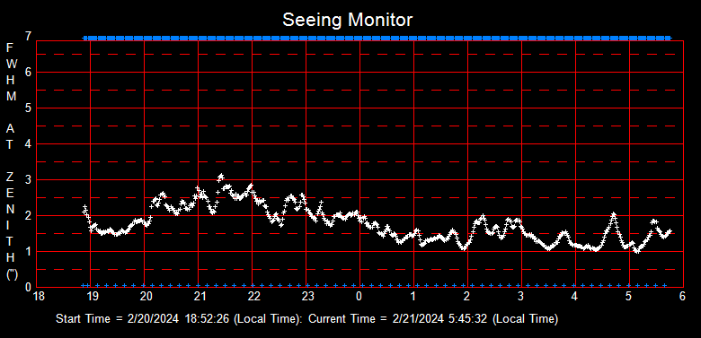 SeeingGraph_2024-02-21