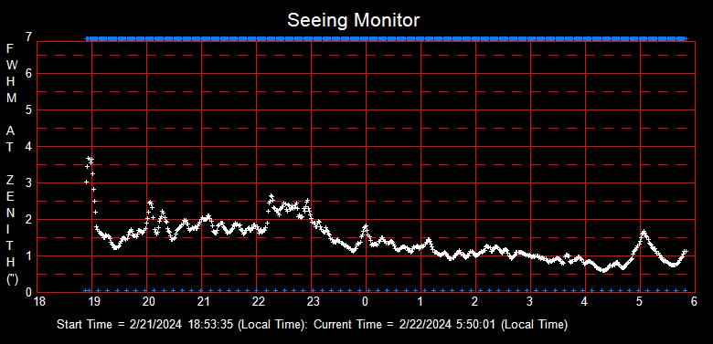 SeeingGraph_2024-02-22