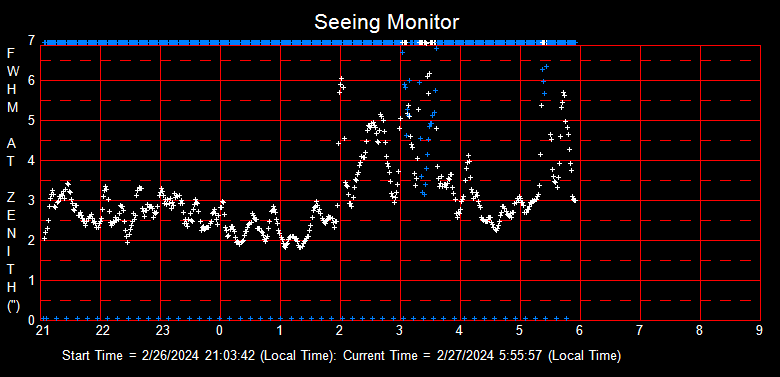 SeeingGraph_2024-02-27