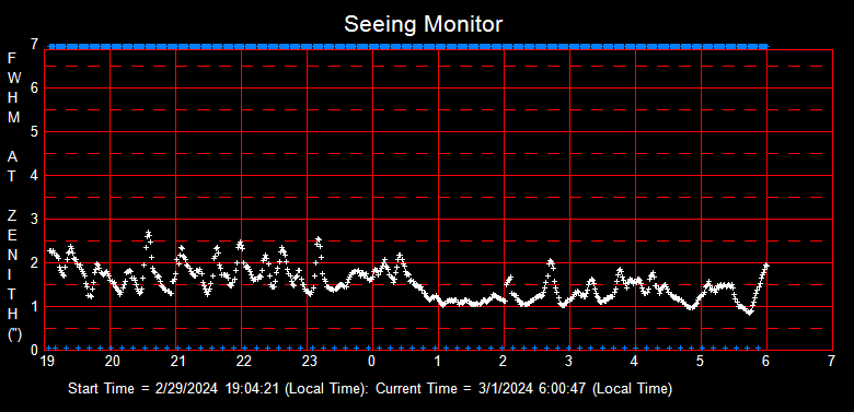 SeeingGraph_2024-03-01