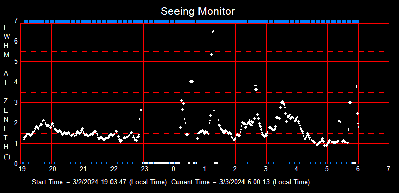 SeeingGraph_2024-03-03