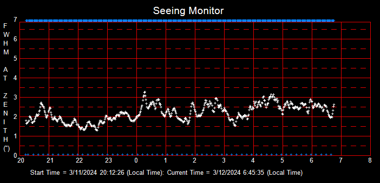 SeeingGraph_2024-03-12