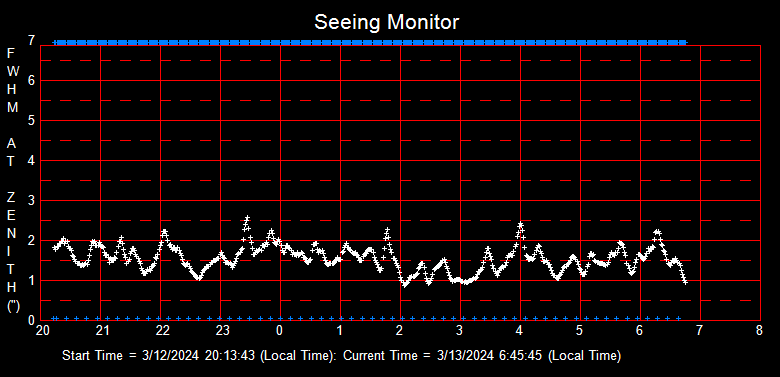 SeeingGraph_2024-03-13