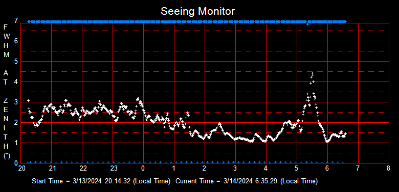 SeeingGraph_2024-03-14