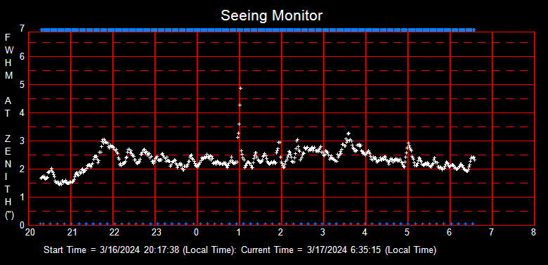 SeeingGraph_2024-03-17