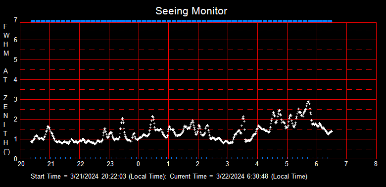 SeeingGraph_2024-03-22