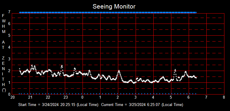 SeeingGraph_2024-03-25