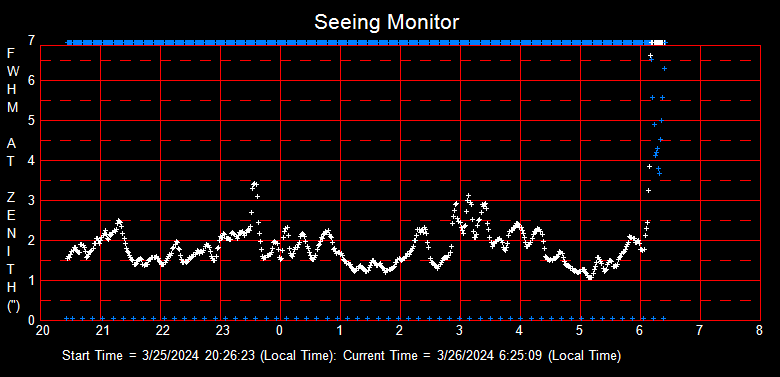 SeeingGraph_2024-03-26