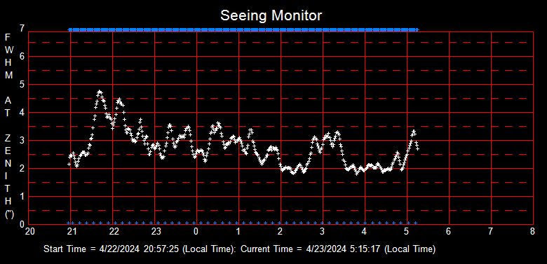 SeeingGraph_2024-04-23