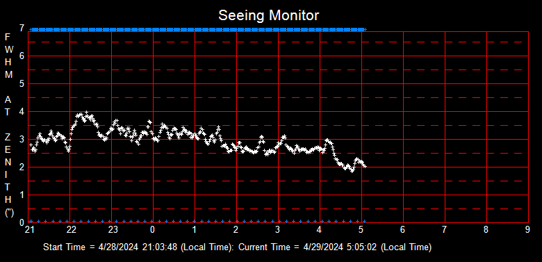 SeeingGraph_2024-04-29