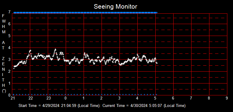 SeeingGraph_2024-04-30