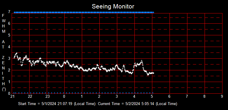 SeeingGraph_2024-05-02