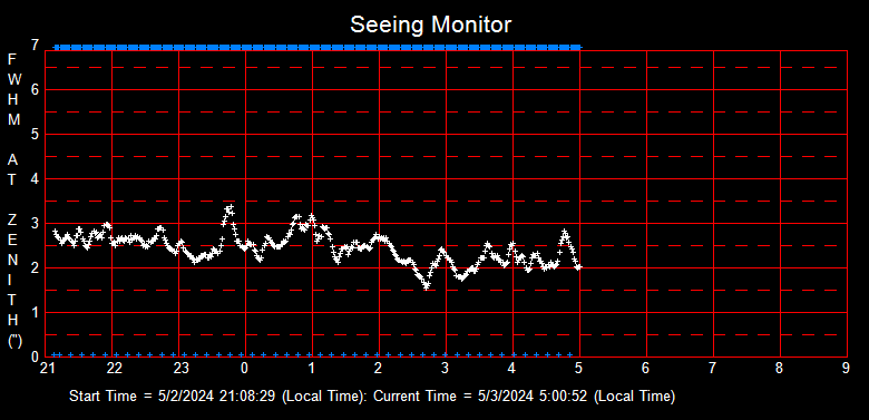 SeeingGraph_2024-05-03