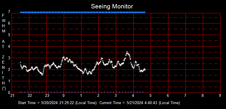 SeeingGraph_2024-05-21