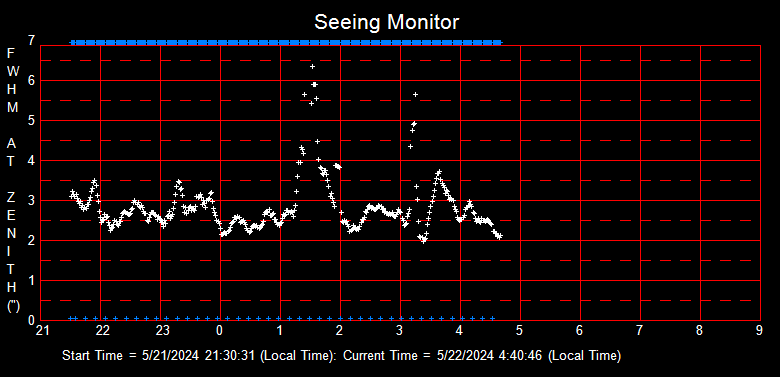 SeeingGraph_2024-05-22