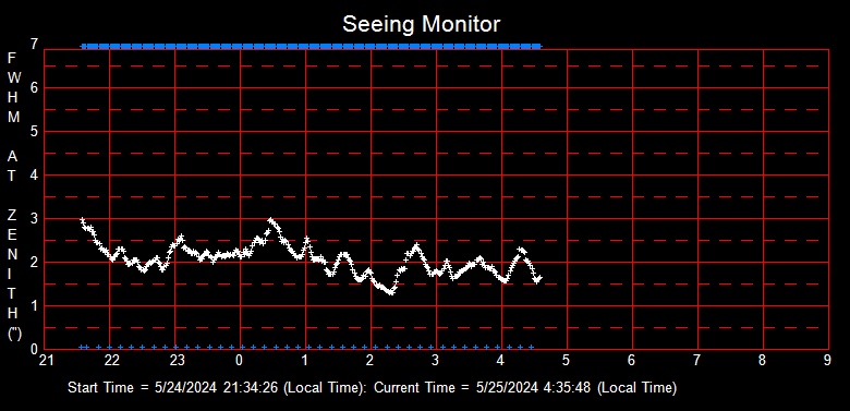 SeeingGraph_2024-05-25