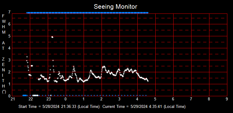 SeeingGraph_2024-05-29