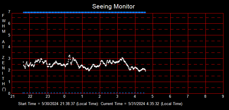 SeeingGraph_2024-05-31