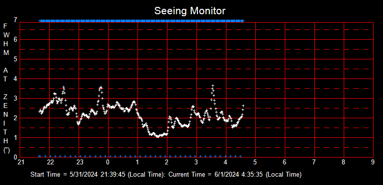 SeeingGraph_2024-06-01