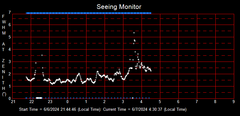 SeeingGraph_2024-06-07