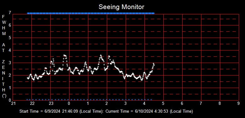 SeeingGraph_2024-06-10