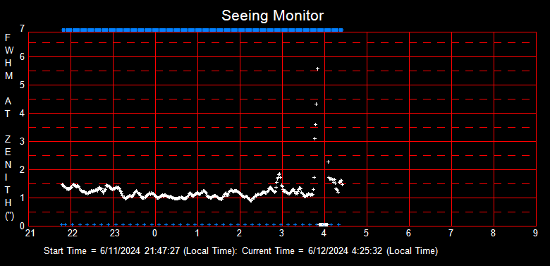 SeeingGraph_2024-06-12