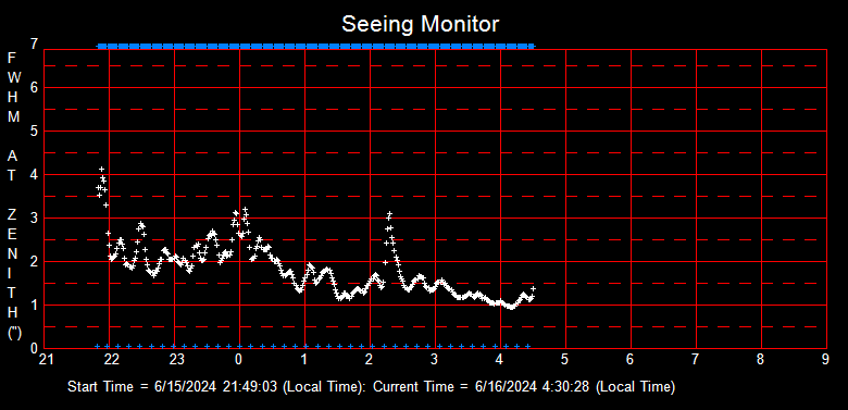 SeeingGraph_2024-06-16