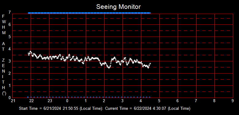 SeeingGraph_2024-06-22