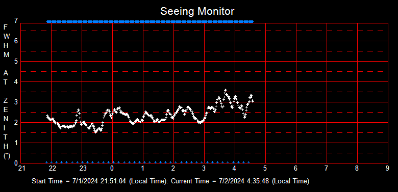 SeeingGraph_2024-07-02