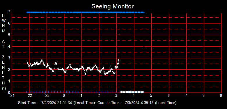 SeeingGraph_2024-07-03