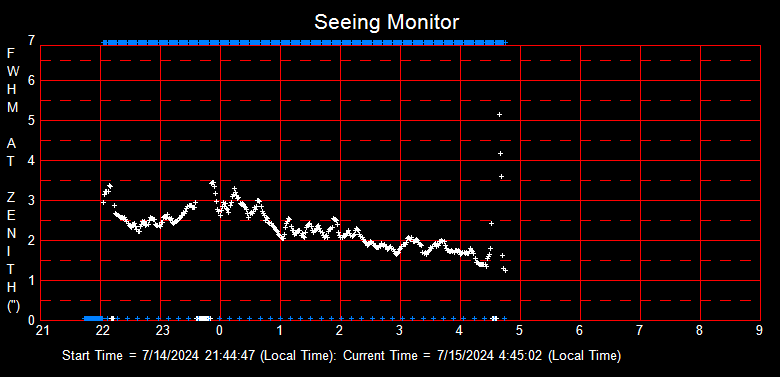 SeeingGraph_2024-07-15